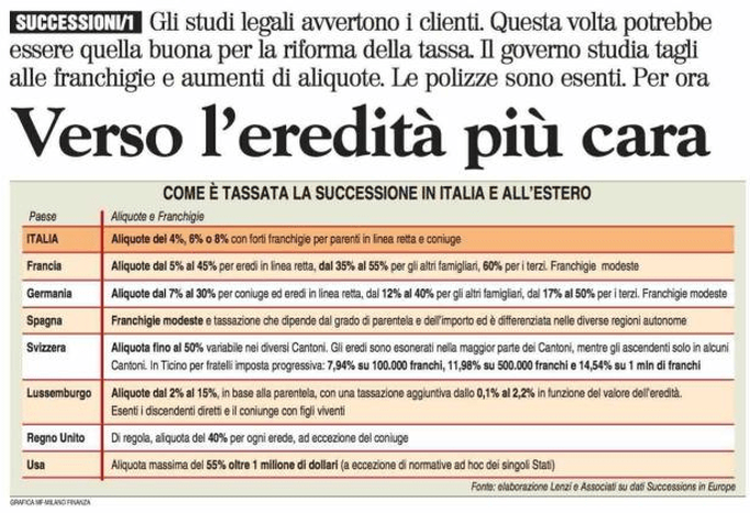 italia legge modifica imposta tasse successione